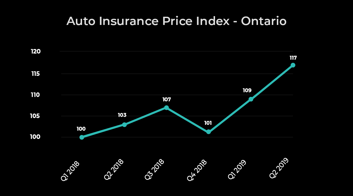 REPORT High loss ratios keeping car insurance expensive across Canada